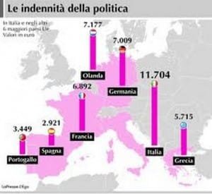 Costi politica